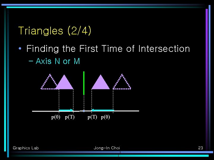 Triangles (2/4) • Finding the First Time of Intersection – Axis N or M