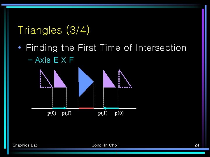 Triangles (3/4) • Finding the First Time of Intersection – Axis E X F