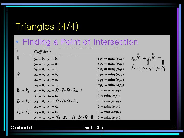 Triangles (4/4) • Finding a Point of Intersection Graphics Lab Jong-In Choi 25 