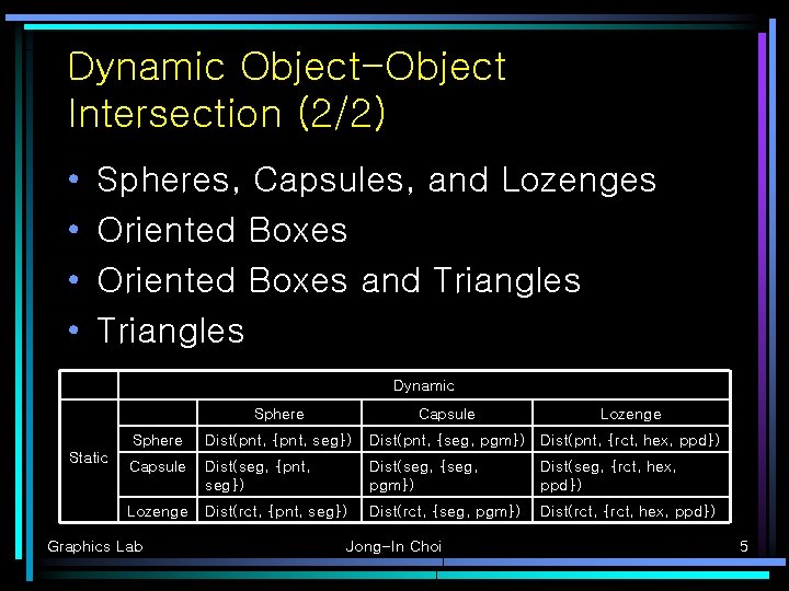 Dynamic Object-Object Intersection (2/2) • • Spheres, Capsules, and Lozenges Oriented Boxes and Triangles