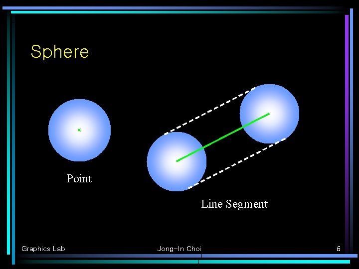 Sphere Point Line Segment Graphics Lab Jong-In Choi 6 