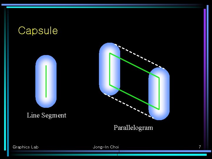 Capsule Line Segment Parallelogram Graphics Lab Jong-In Choi 7 