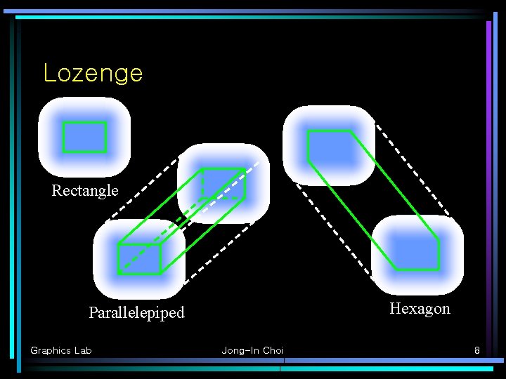Lozenge Rectangle Hexagon Parallelepiped Graphics Lab Jong-In Choi 8 
