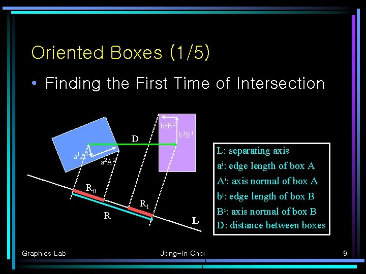 Oriented Boxes (1/5) • Finding the First Time of Intersection b 2 B 2