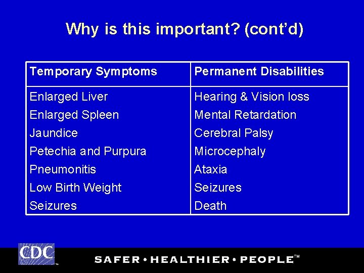 Why is this important? (cont’d) Temporary Symptoms Permanent Disabilities Enlarged Liver Enlarged Spleen Jaundice