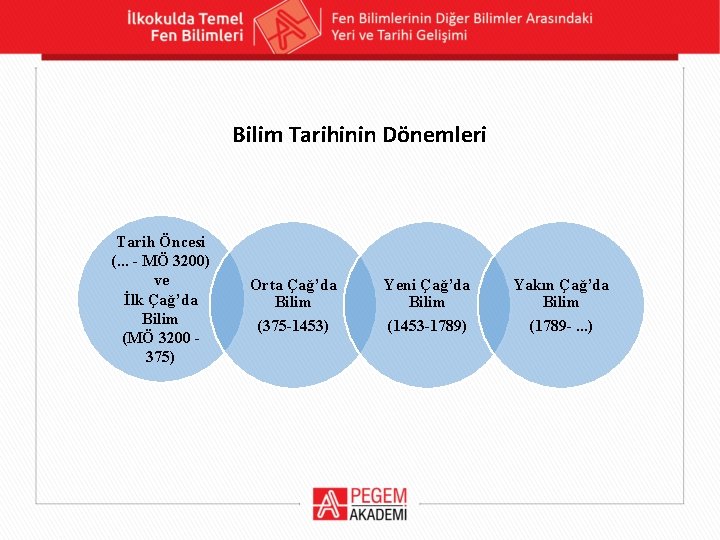 Bilim Tarihinin Dönemleri Tarih Öncesi (. . . - MÖ 3200) ve İlk Çağ’da Bilim Tarihinin Dönemleri Tarih Öncesi (. . . - MÖ 3200) ve İlk Çağ’da