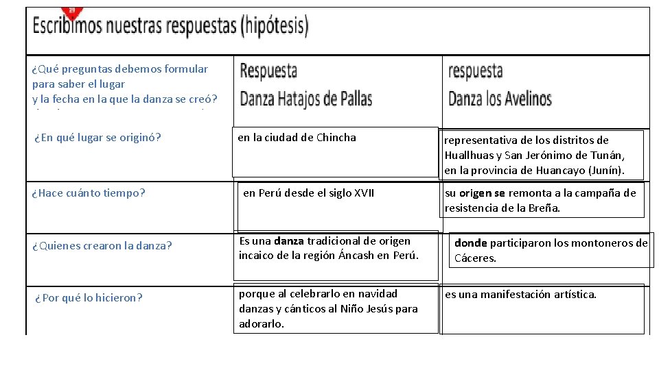 ¿Qué preguntas debemos formular para saber el lugar y la fecha en la que