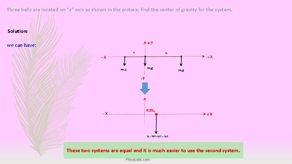 Three balls are located on “x” axis as shown in the picture, find the