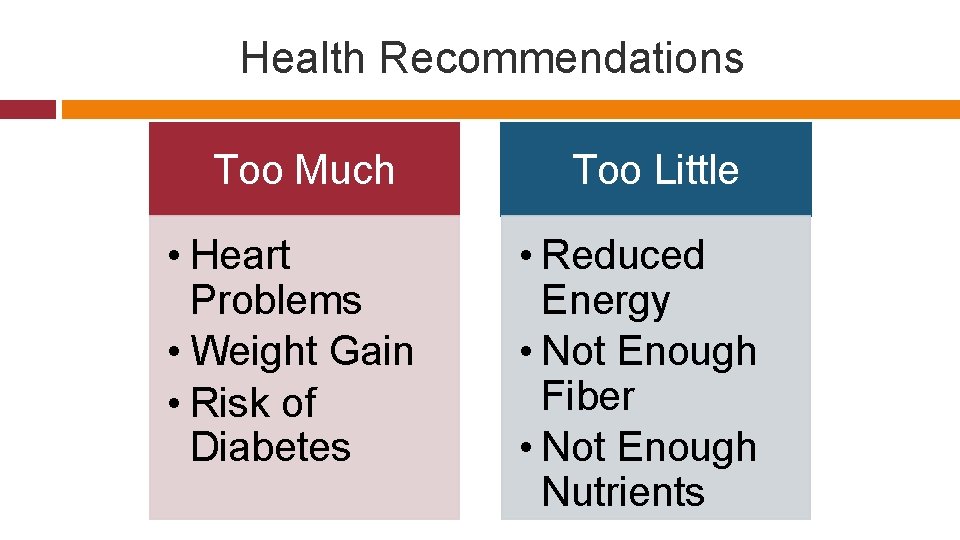 Health Recommendations Too Much • Heart Problems • Weight Gain • Risk of Diabetes