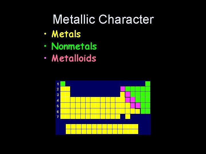 Metallic Character • Metals • Nonmetals • Metalloids 