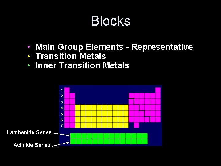 Blocks • Main Group Elements - Representative • Transition Metals • Inner Transition Metals