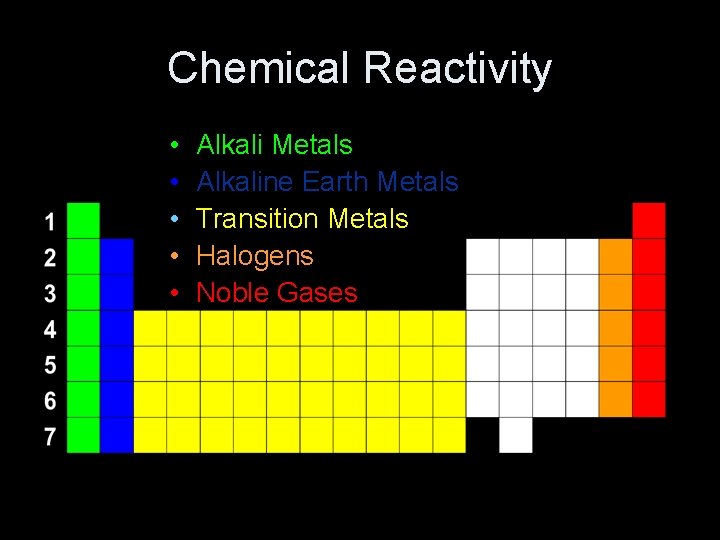 Chemical Reactivity • • • Alkali Metals Alkaline Earth Metals Transition Metals Halogens Noble