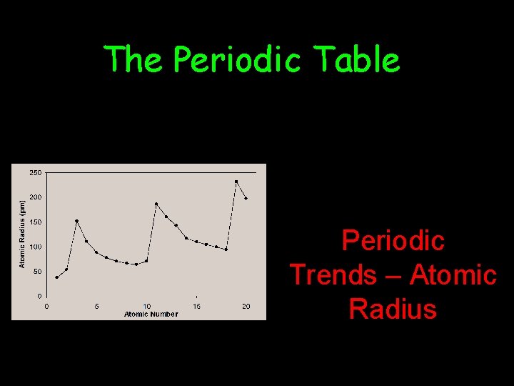 The Periodic Table Periodic Trends – Atomic Radius 