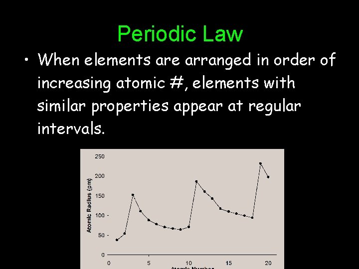 Periodic Law • When elements are arranged in order of increasing atomic #, elements