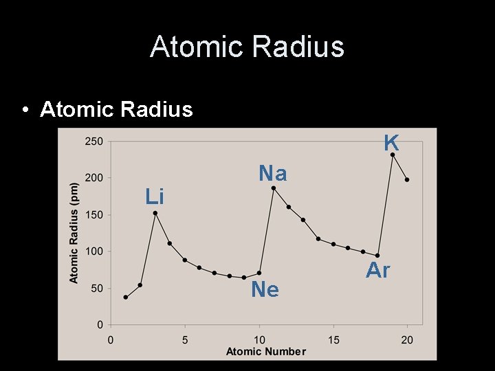 Atomic Radius • Atomic Radius K Li Na Ne Ar 