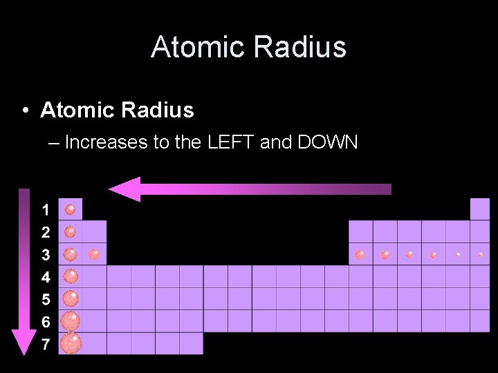 Atomic Radius • Atomic Radius – Increases to the LEFT and DOWN 