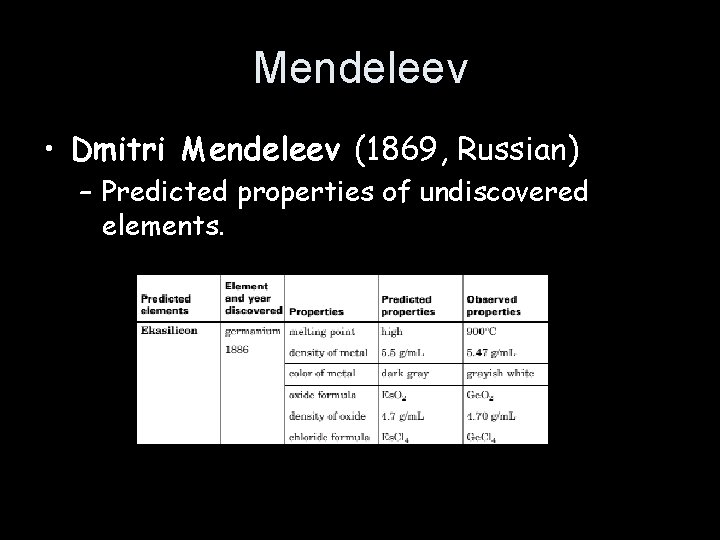 Mendeleev • Dmitri Mendeleev (1869, Russian) – Predicted properties of undiscovered elements. 