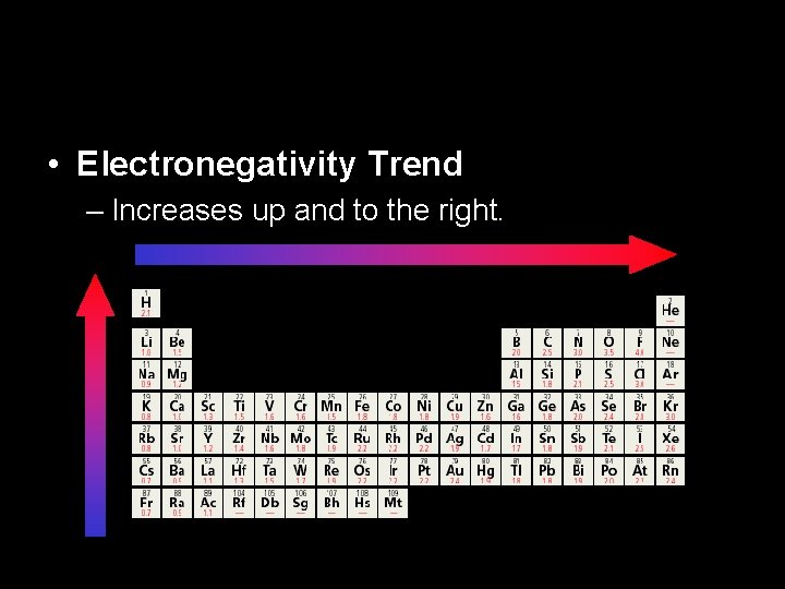  • Electronegativity Trend – Increases up and to the right. 