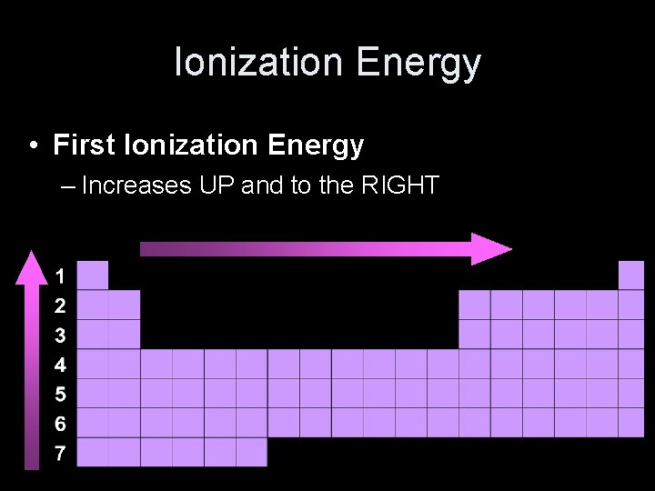 Ionization Energy • First Ionization Energy – Increases UP and to the RIGHT 
