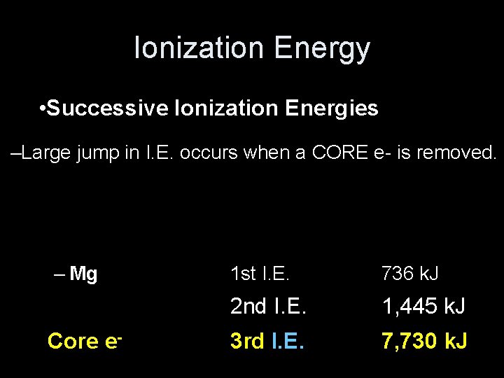Ionization Energy • Successive Ionization Energies –Large jump in I. E. occurs when a