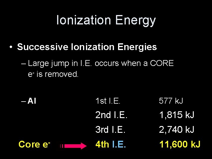 Ionization Energy • Successive Ionization Energies – Large jump in I. E. occurs when