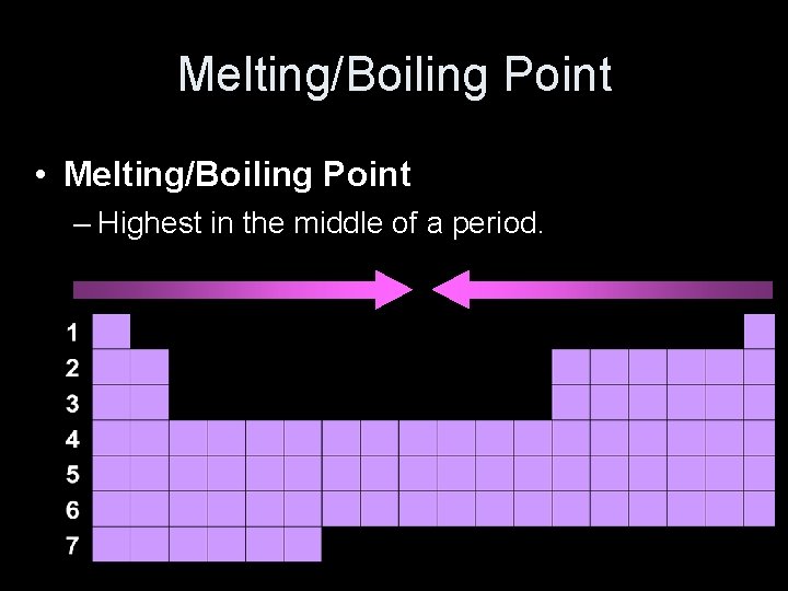 Melting/Boiling Point • Melting/Boiling Point – Highest in the middle of a period. 
