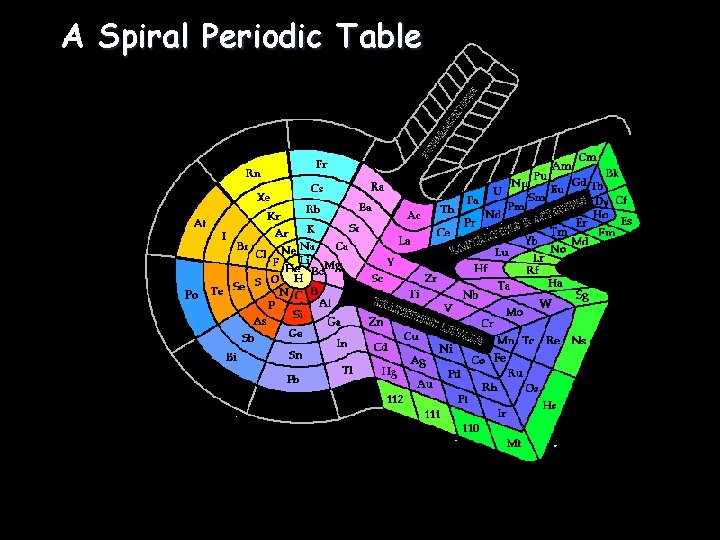 A Spiral Periodic Table 