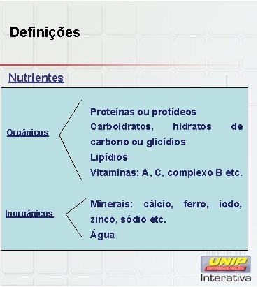 Definições Nutrientes Proteínas ou protídeos Orgânicos Carboidratos, hidratos de carbono ou glicídios Lipídios Vitaminas: