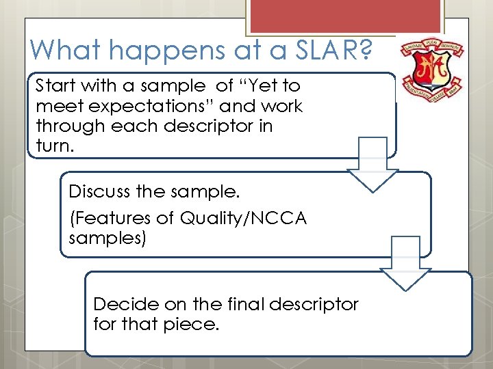What happens at a SLAR? Start with a sample of “Yet to meet expectations”