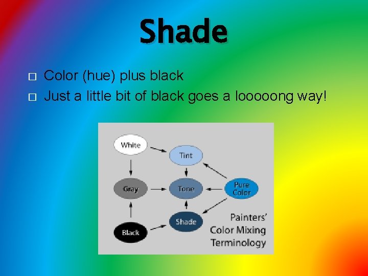 Shade � � Color (hue) plus black Just a little bit of black goes