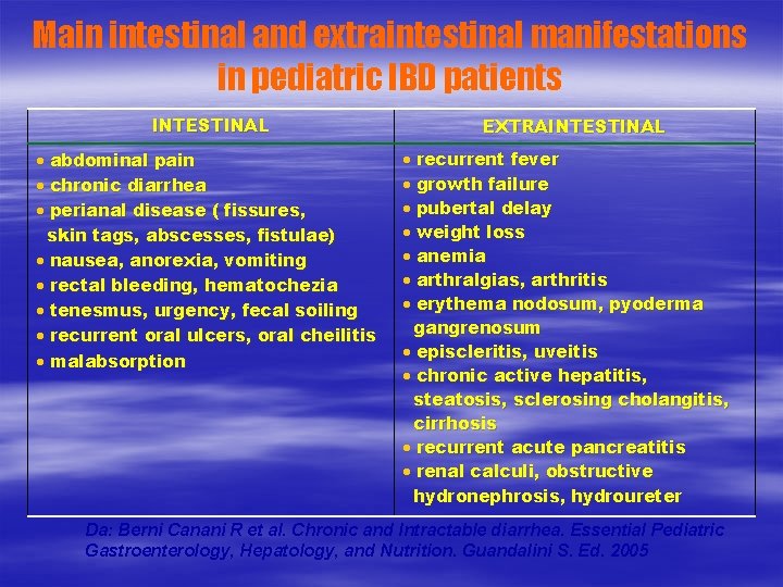 Main intestinal and extraintestinal manifestations in pediatric IBD patients INTESTINAL abdominal pain chronic diarrhea
