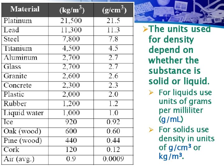 ØThe units used for density depend on whether the substance is solid or liquid.