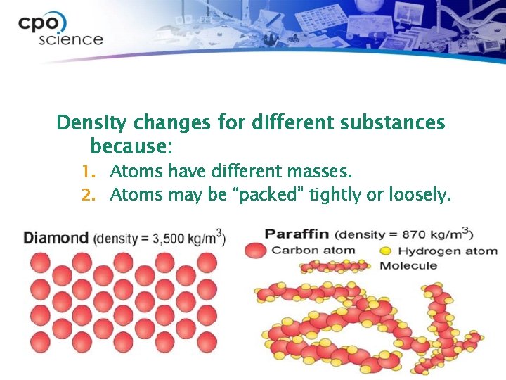Density changes for different substances because: 1. Atoms have different masses. 2. Atoms may