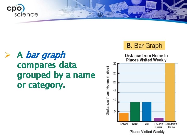 Ø A bar graph compares data grouped by a name or category. 