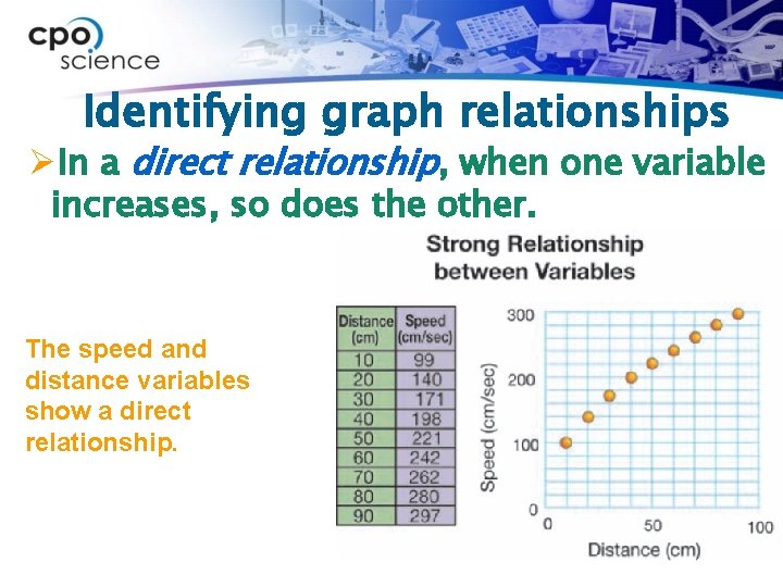 Identifying graph relationships ØIn a direct relationship, when one variable increases, so does the