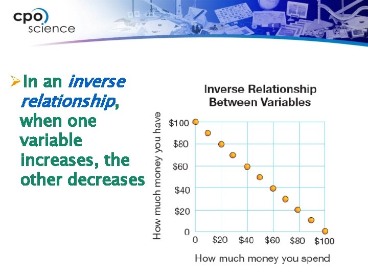 ØIn an inverse relationship, when one variable increases, the other decreases. 