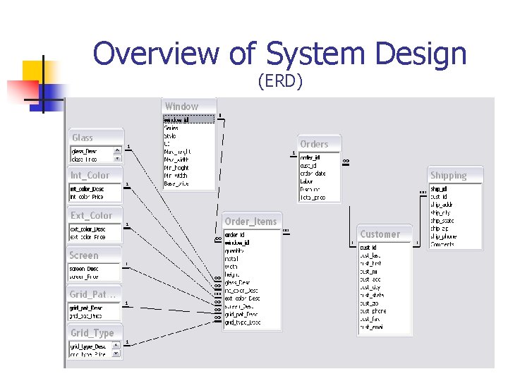 Overview of System Design (ERD) 