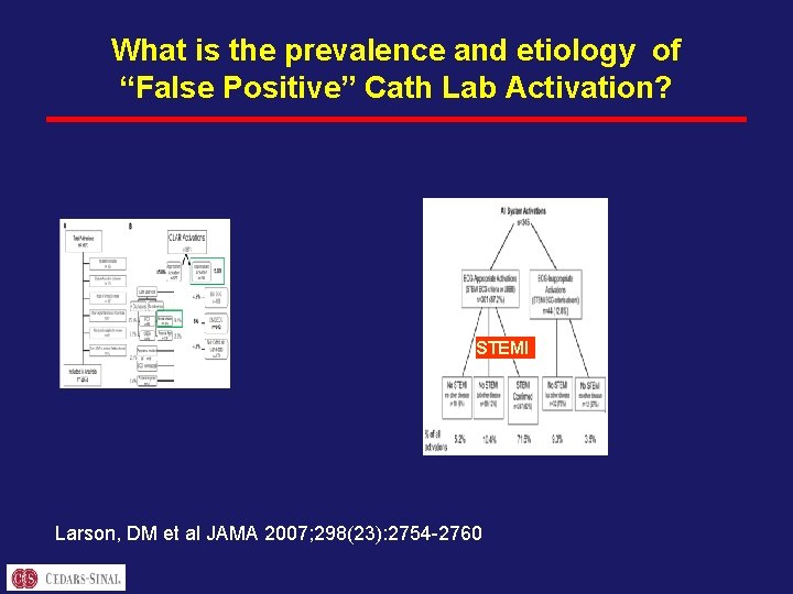What is the prevalence and etiology of “False Positive” Cath Lab Activation? STEMI Larson,