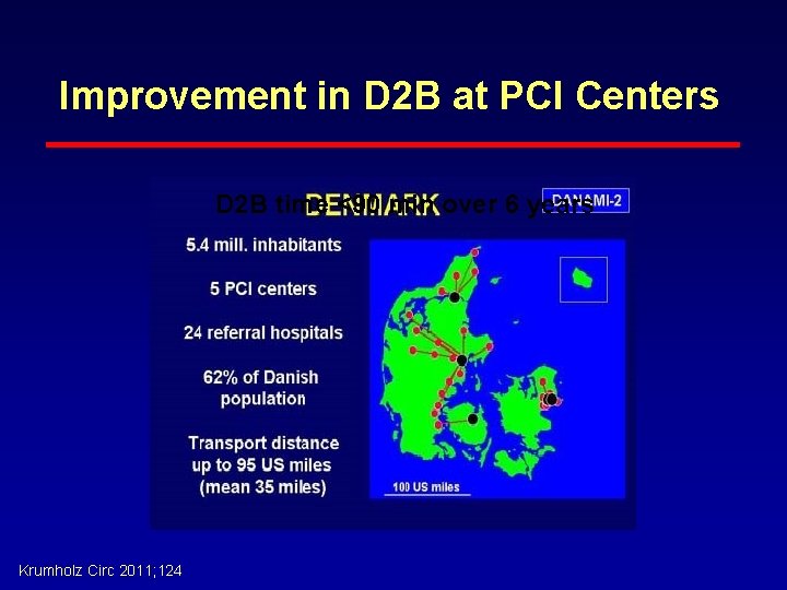 Improvement in D 2 B at PCI Centers D 2 B time <90 min