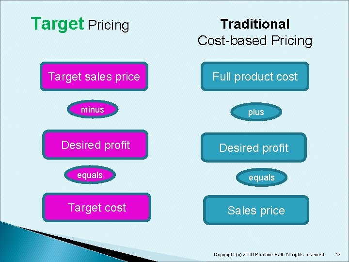 Target Pricing Traditional Cost-based Pricing Target sales price Full product cost minus plus Desired