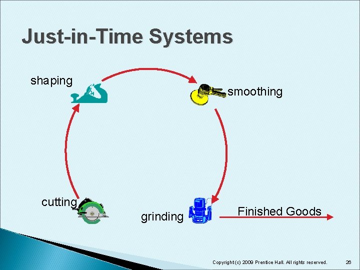 Just-in-Time Systems shaping smoothing cutting grinding Finished Goods Copyright (c) 2009 Prentice Hall. All