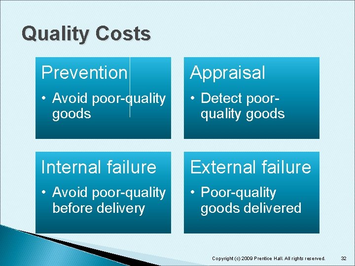 Quality Costs Prevention Appraisal • Avoid poor-quality goods • Detect poorquality goods Internal failure