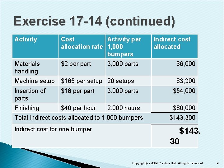 Exercise 17 -14 (continued) Activity Cost Activity per allocation rate 1, 000 bumpers Materials