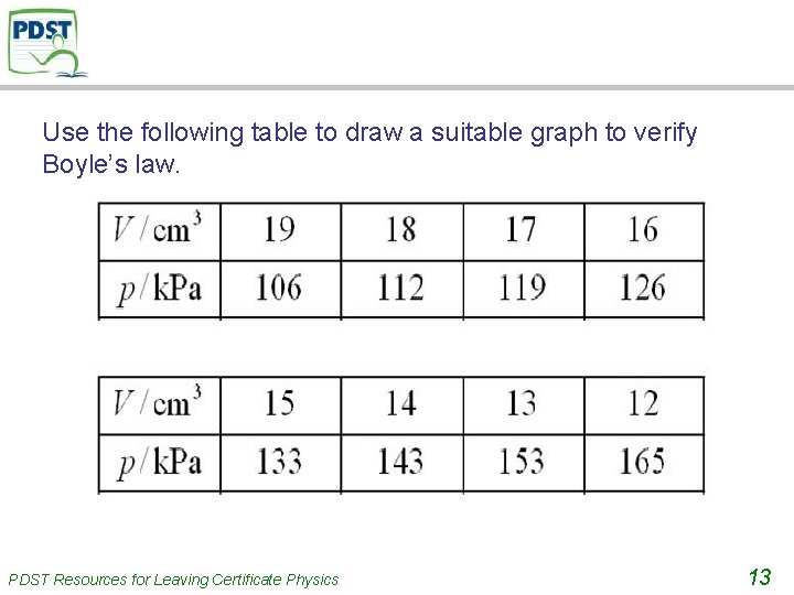 Use the following table to draw a suitable graph to verify Boyle’s law. PDST