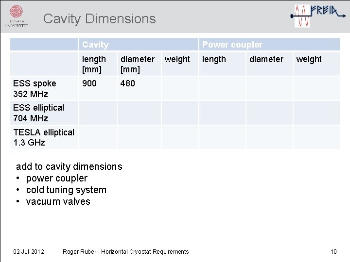 Cavity Dimensions Cavity ESS spoke 352 MHz Power coupler length [mm] diameter [mm] 900