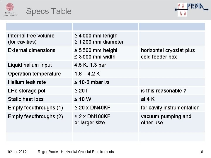 Specs Table Internal free volume (for cavities) ≥ 4'000 mm length ≥ 1'200 mm