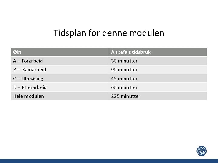 Tidsplan for denne modulen Økt Anbefalt tidsbruk A – Forarbeid 30 minutter B –