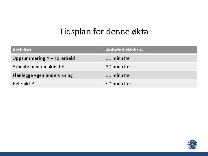 Tidsplan for denne økta Aktivitet Anbefalt tidsbruk Oppsummering A – Forarbeid 30 minutter Arbeide