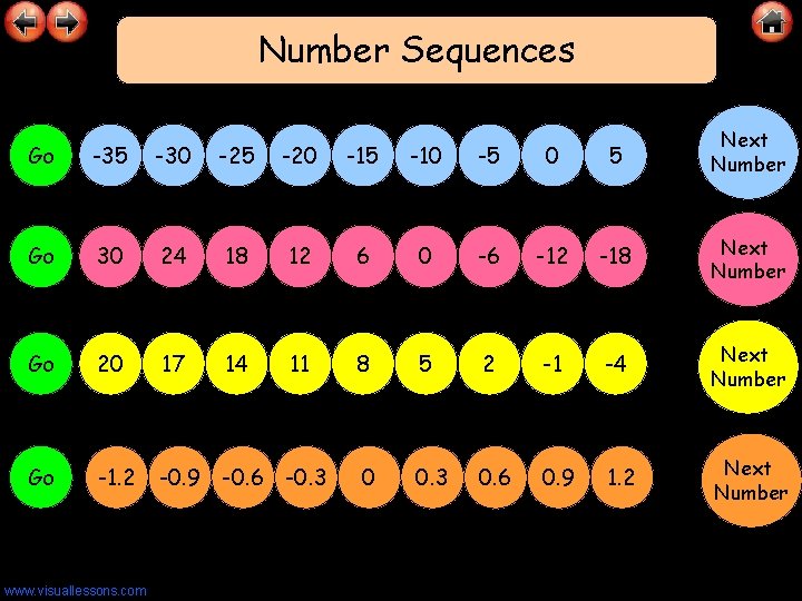 Year 6 Counting and Understanding Number Previous Slide