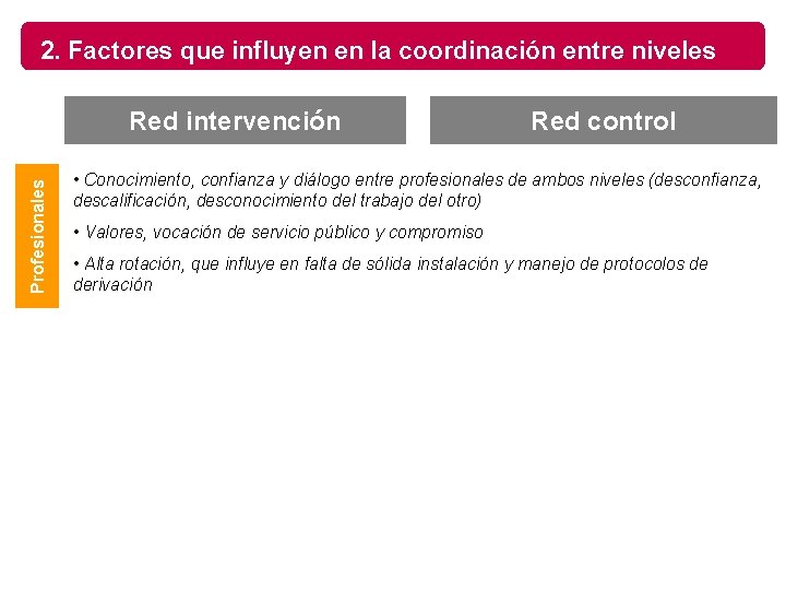 2. Factores que influyen en la coordinación entre niveles Profesionales Red intervención Red control